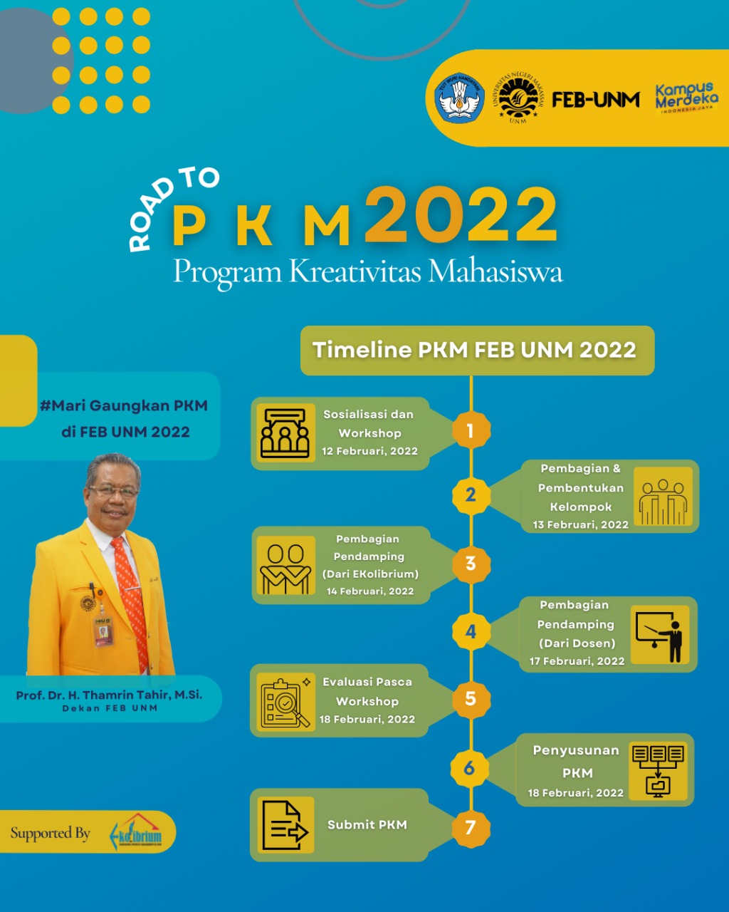 PKM Fakultas Ekonomi dan Bisnis UNM 2022